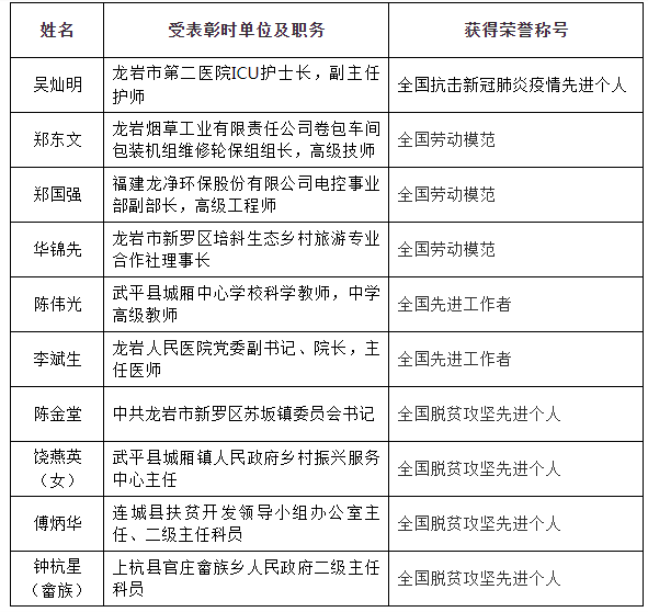【江苏省援陕人员待遇,江苏援陕人员如何晋升职称】