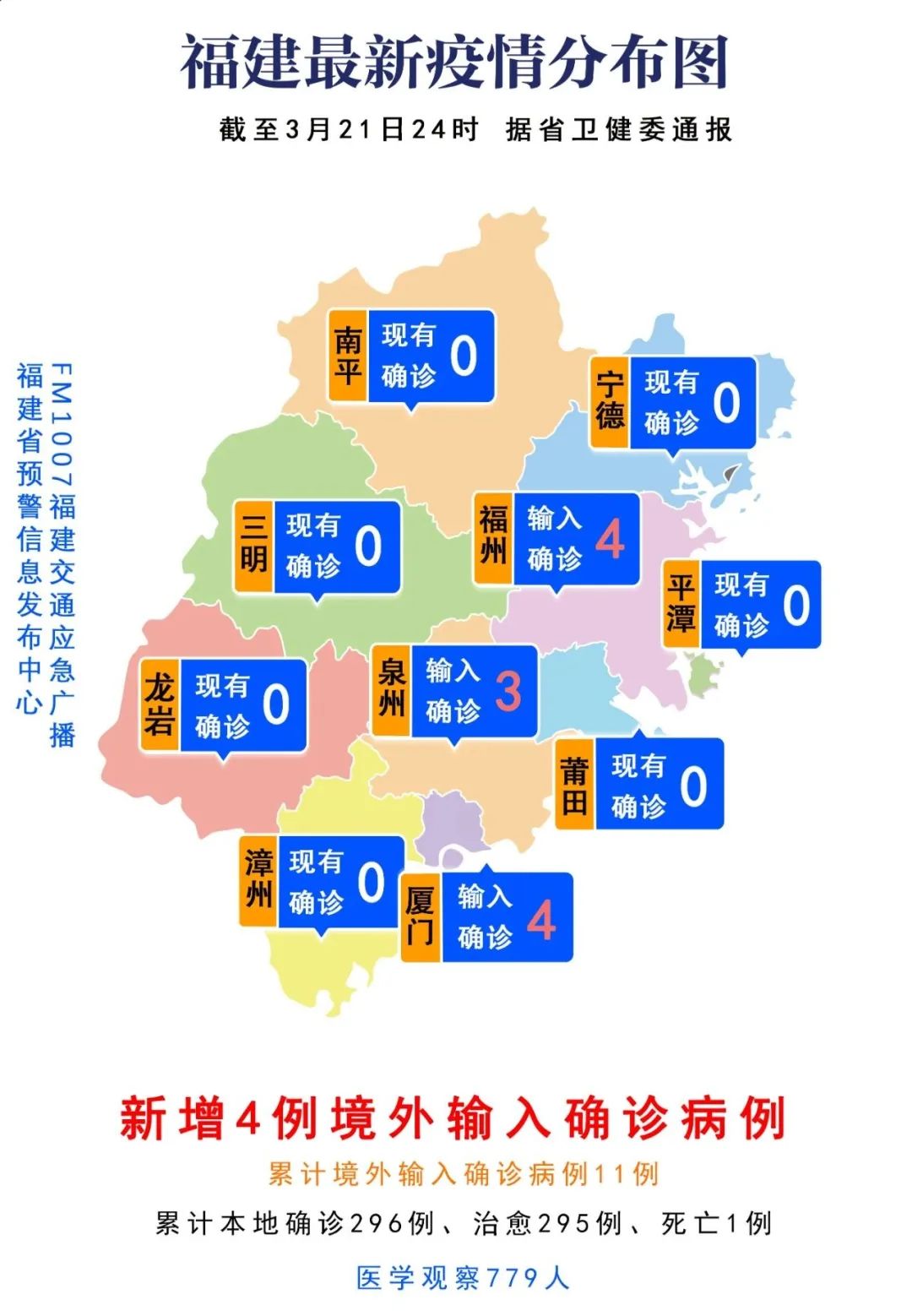 【福州疫情扩散,福州疫情扩散了吗】