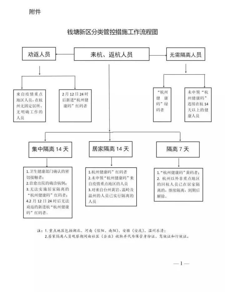 【疫情杭州最新政策/杭州疫情防控政策调整】
