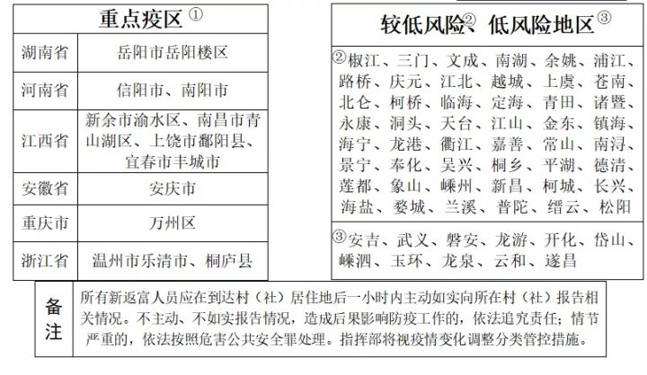 【疫情杭州最新政策/杭州疫情防控政策调整】