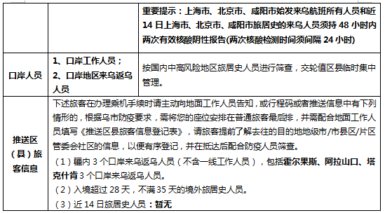 【乌鲁木齐疫情防控/乌鲁木齐疫情防控时间】