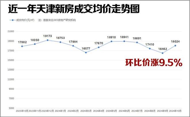 【天津台头疫情最新消息,天津台头新苑房价】