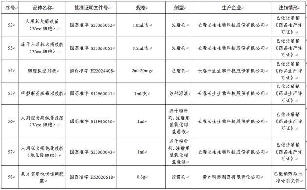 长春生物疫苗国际认可吗:长春生物的疫苗是
