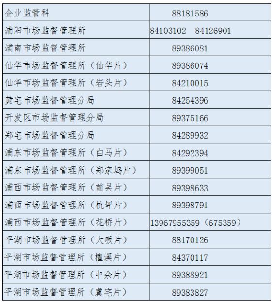 天津市场监督管理局办公时间（天津市场监督局电话）