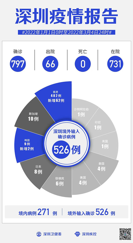 香港有多少新型冠状病毒/香港有多少新型冠状病毒感染者