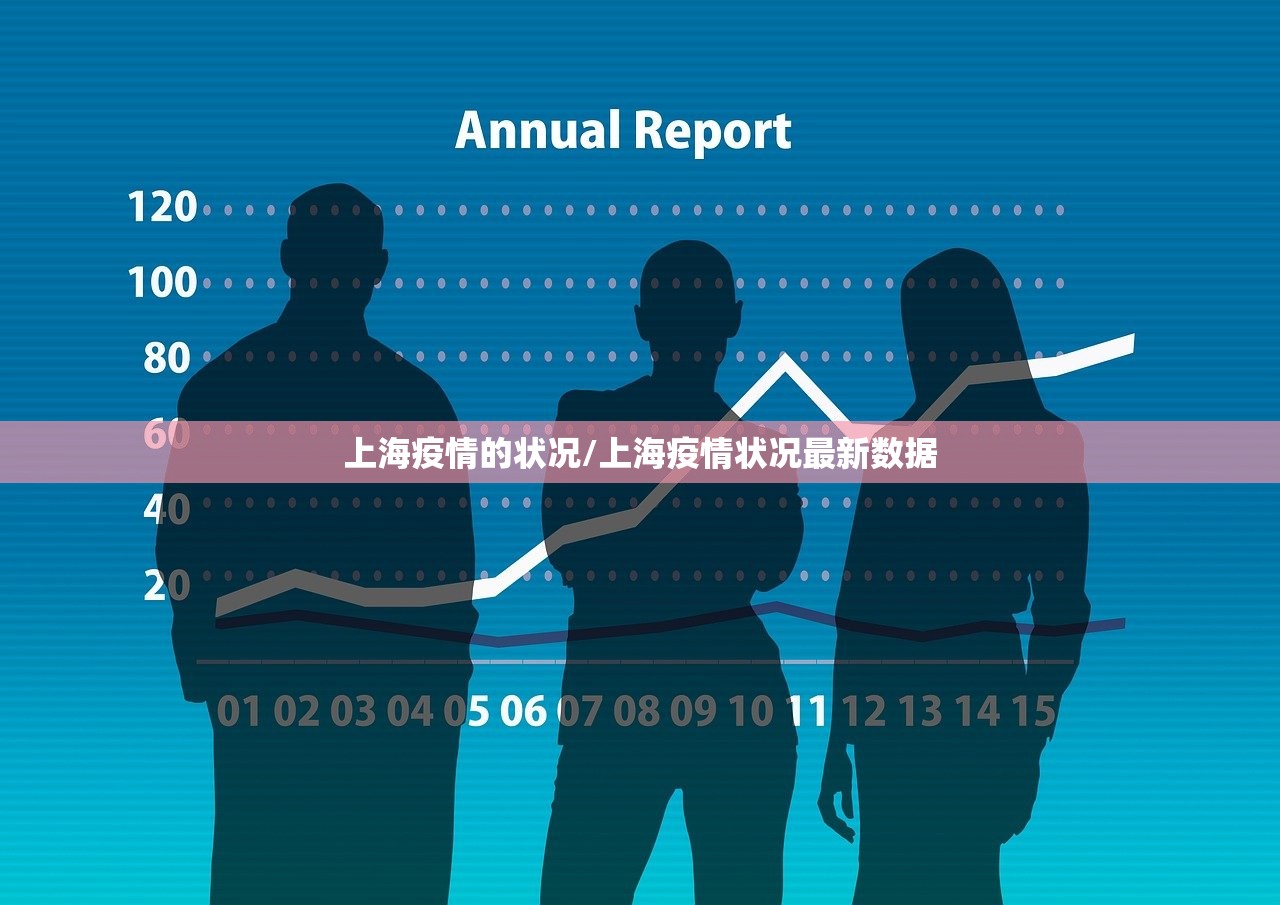 上海疫情的状况/上海疫情状况最新数据