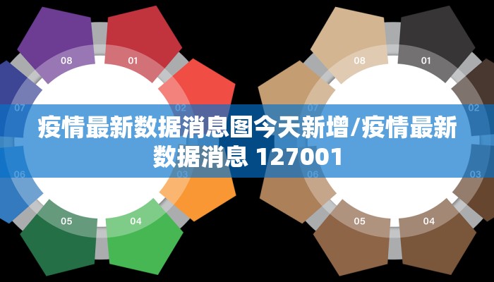 疫情最新数据消息图今天新增/疫情最新数据消息 127001