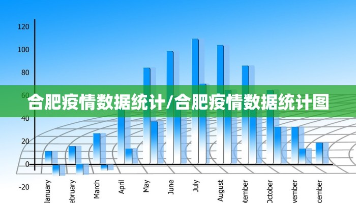 合肥疫情数据统计/合肥疫情数据统计图