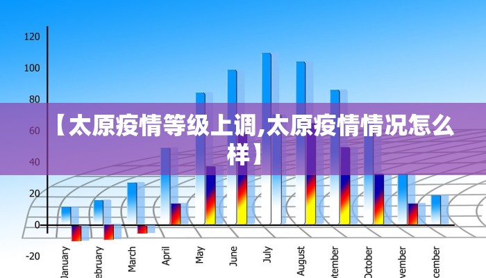 【太原疫情等级上调,太原疫情情况怎么样】
