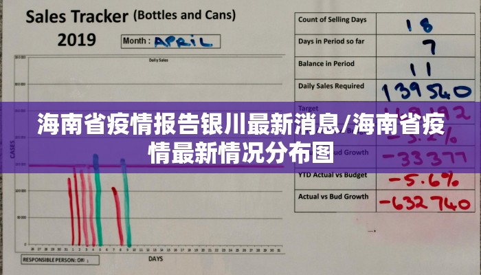 海南省疫情报告银川最新消息/海南省疫情最新情况分布图