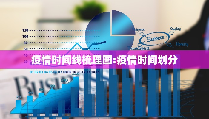 疫情时间线梳理图:疫情时间划分