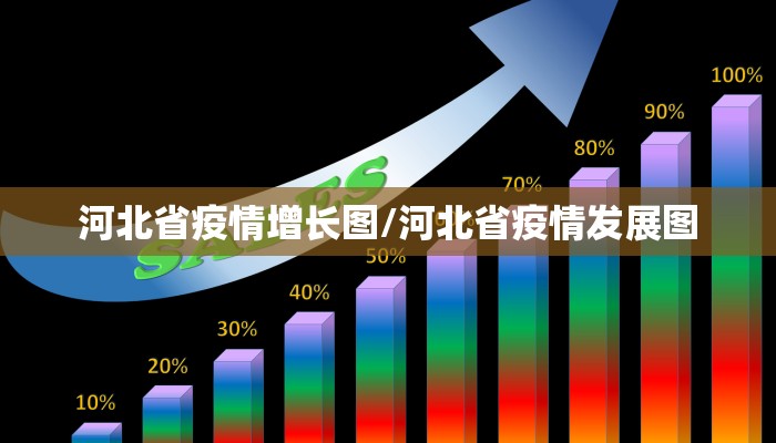 河北省疫情增长图/河北省疫情发展图