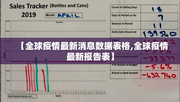 【全球疫情最新消息数据表格,全球疫情最新报告表】