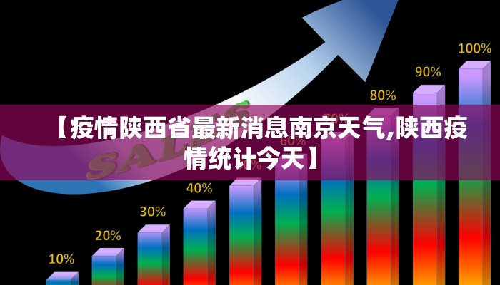 【疫情陕西省最新消息南京天气,陕西疫情统计今天】