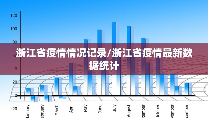 浙江省疫情情况记录/浙江省疫情最新数据统计
