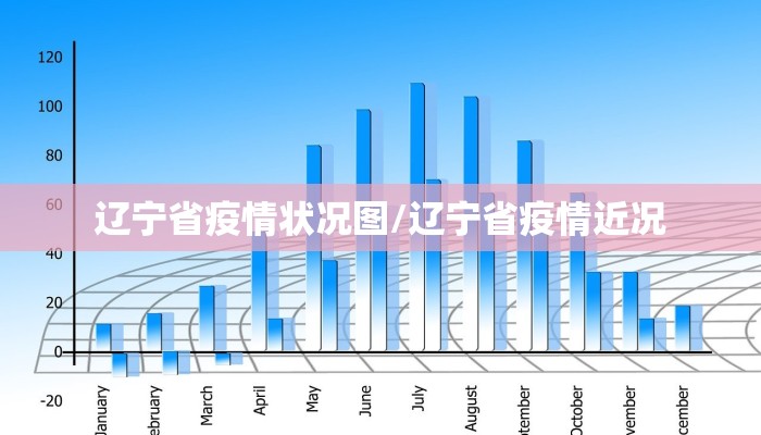 辽宁省疫情状况图/辽宁省疫情近况