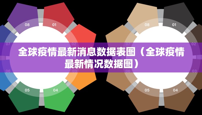 全球疫情最新消息数据表图（全球疫情最新情况数据图）
