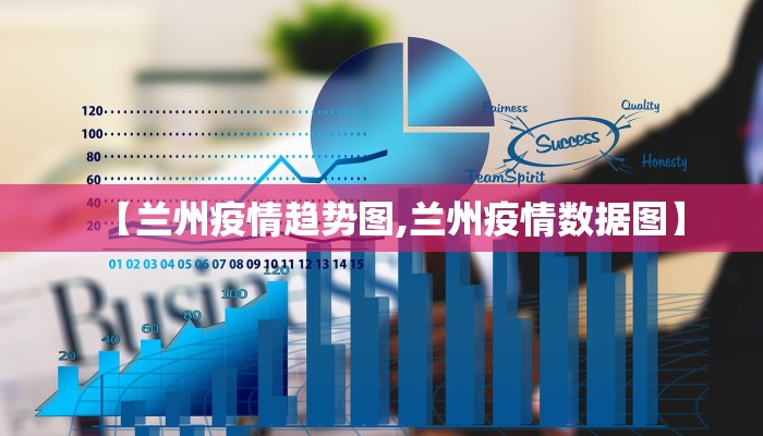 【兰州疫情趋势图,兰州疫情数据图】