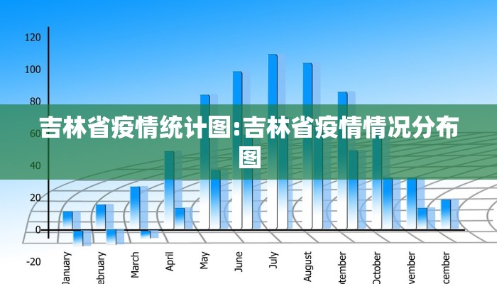 吉林省疫情统计图:吉林省疫情情况分布图